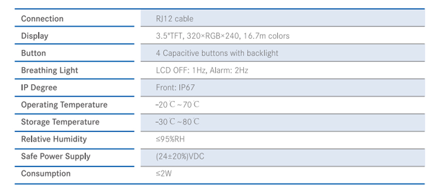 Electrical Measurement Module Technical Specification