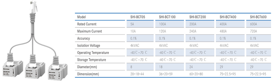 Solid-type Current Transformer Model Selection