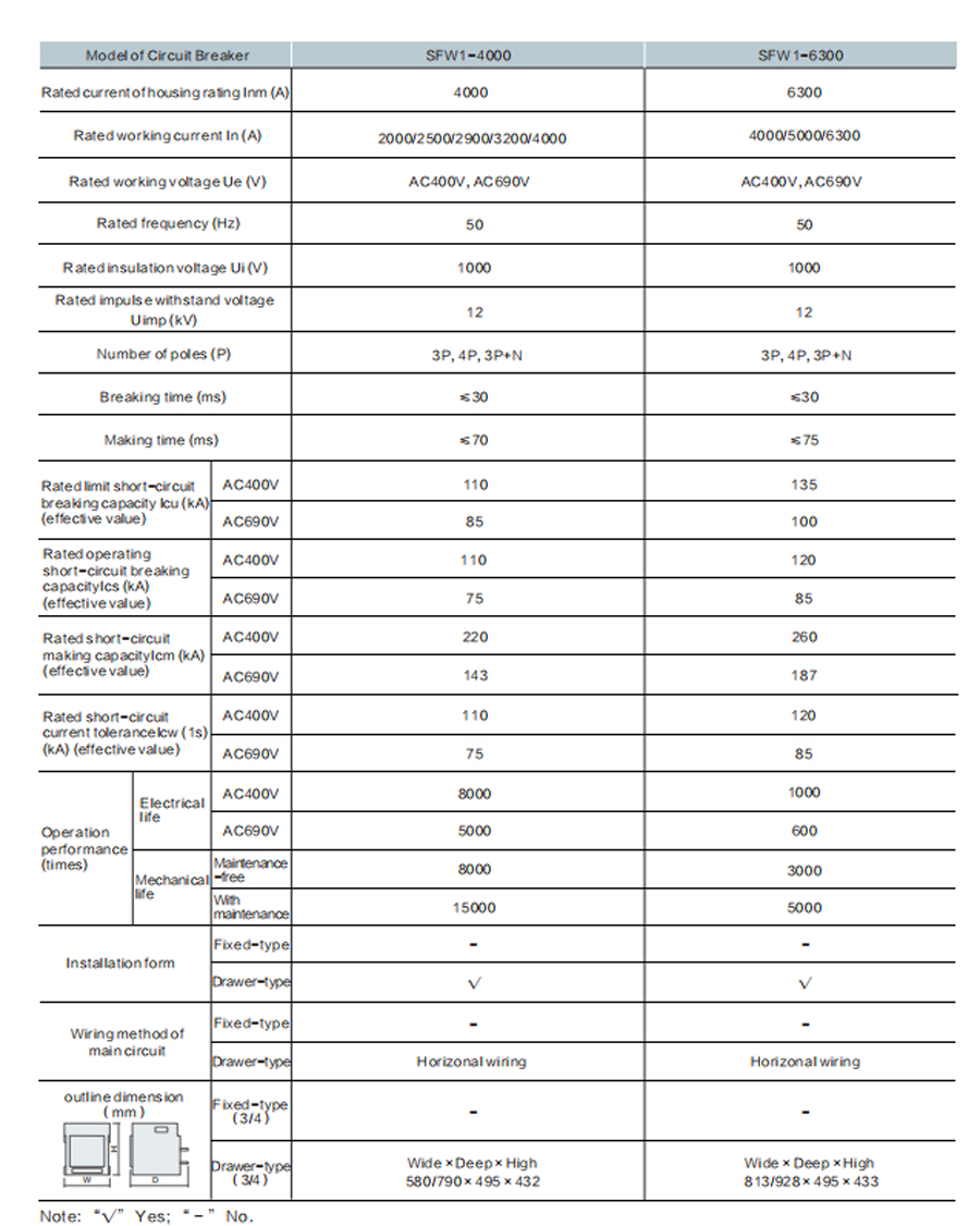 SFW1 Series Air Circuit Breaker Technical Parameters 2