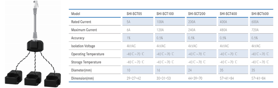 AC Multi-circuit Measurement Power Meter Model Selection 3