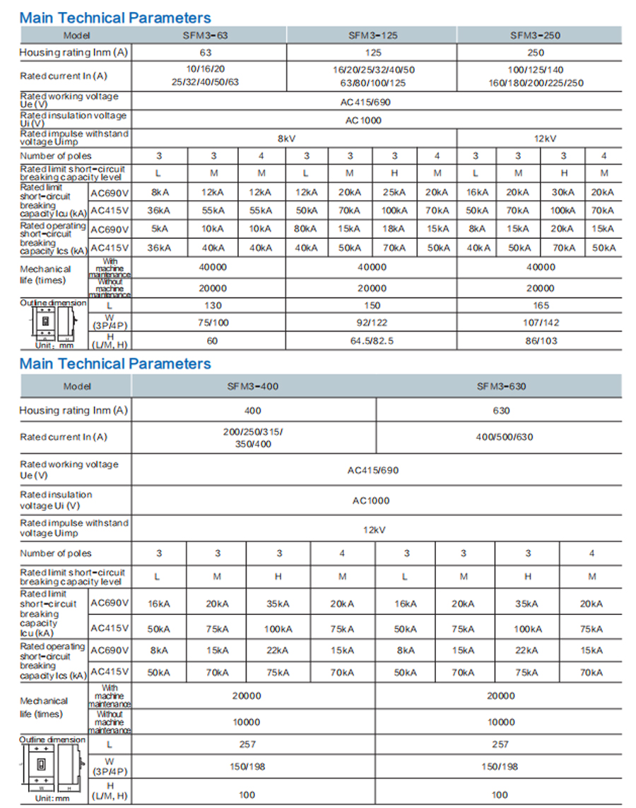 SFM3 Series Molded Case Circuit Breaker Technical Parameters