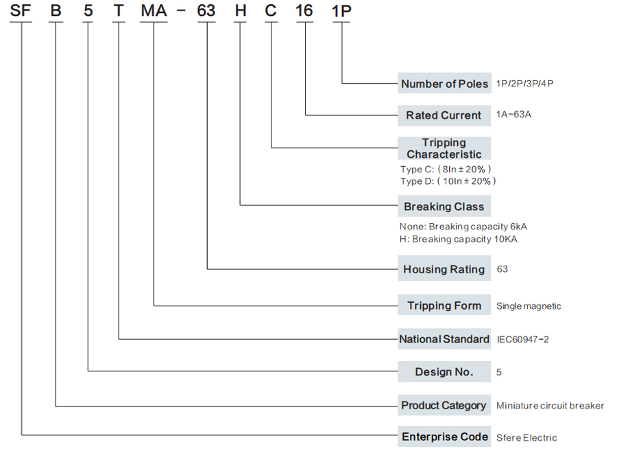Miniature Circuit Breaker SFB5TMA-63 Series Model Selection