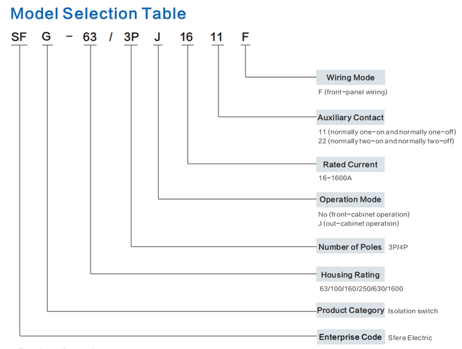 MTS Isolation Switch SFG Model Selection Table