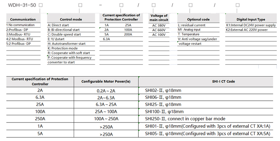 WDH-31-500 Motor Protection Controller Model Selection