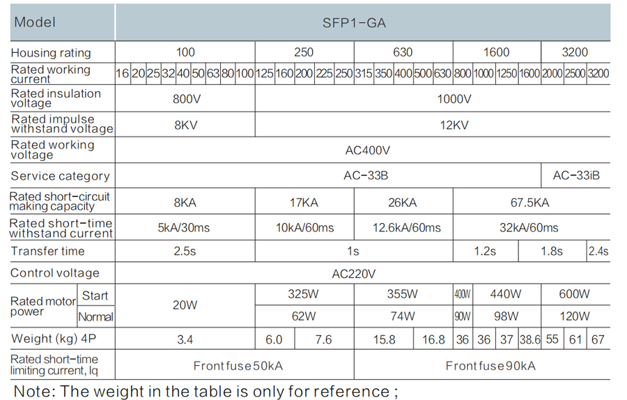 GA Series Automatic Transfer Switch SFP1-100GA Technical Specification