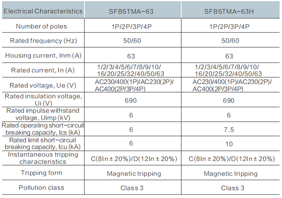 Miniature Circuit Breaker SFB5TMA-63 Series Technical Specification 2