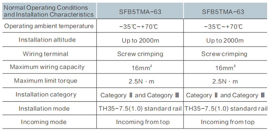 Miniature Circuit Breaker SFB5TMA-63 Series Technical Specification 3