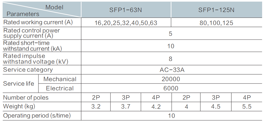 N Series Automatic Transfer Switch SFP1-125N Technical Specification