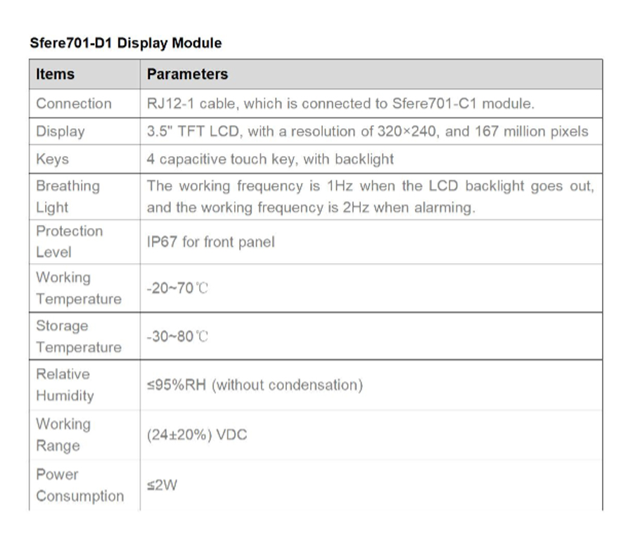 Rack Bus Monitoring Unit Sfere701 Technical Specification 4