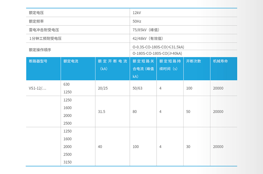 Intelligent Mid-mounted Switchgear Main Technical Specifications