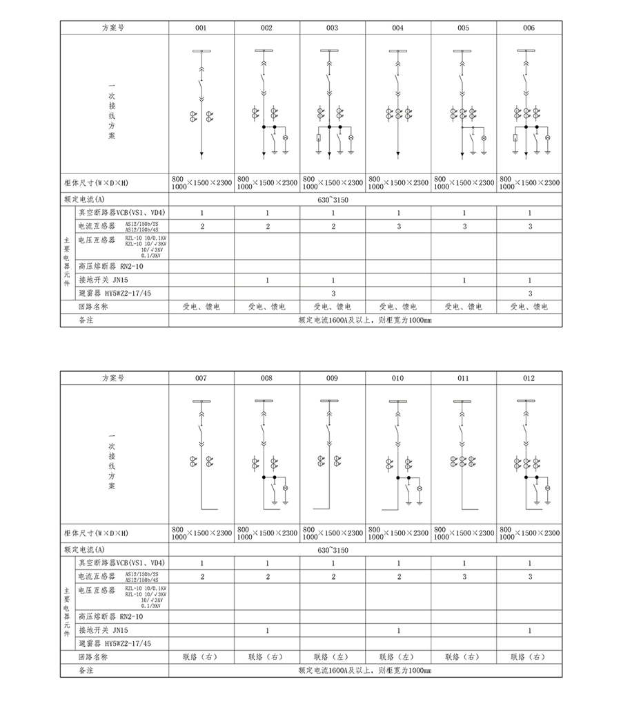 Intelligent Mid-mounted Switchgear Primary Scheme of Main Circuit
