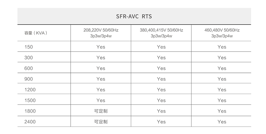 Dynamic Voltage Regulation Cabinet Model Selection