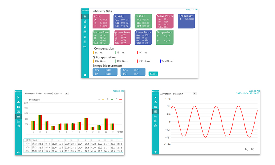 Power Quality Management Softwares Funtion