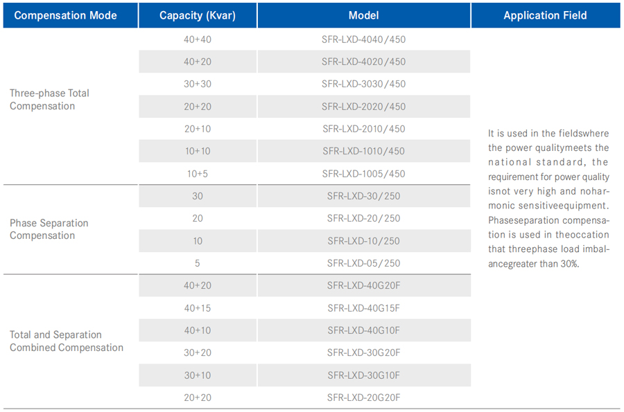 SFR-L Series Smart Capacitor Bank Model selection