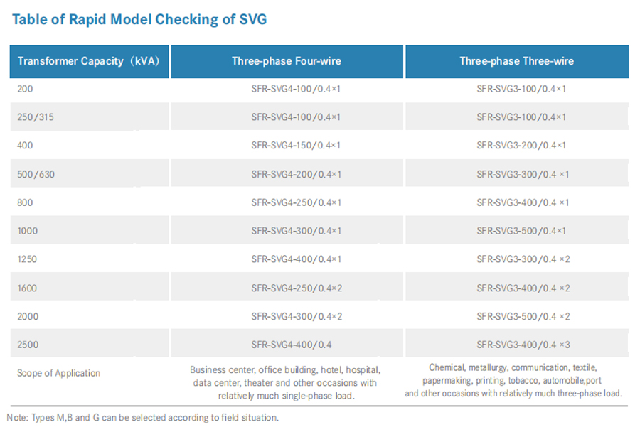 Static Reactive Power Generation Cabinet Model Selection