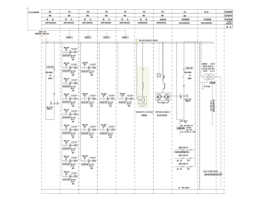 Active Harmonic Filter Module Typical Scheme