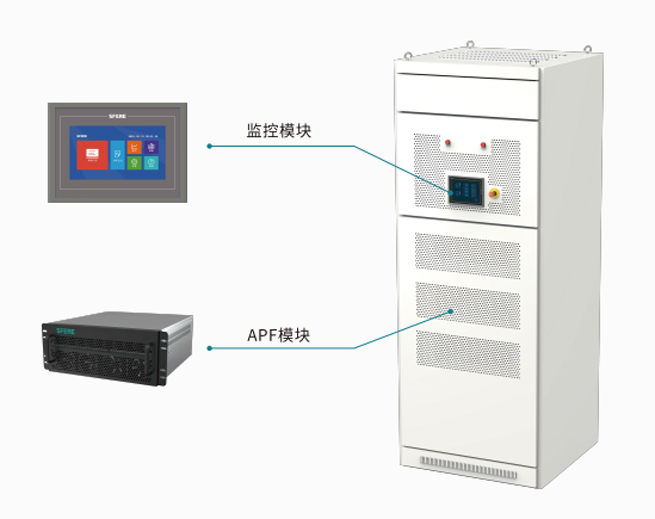 Application of Sfere Active Filter in Port and Wharf