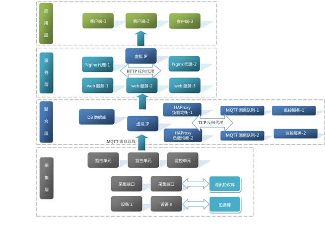 Introduction to the SF Electric Power Remote Operation and Maintenance Management Platform