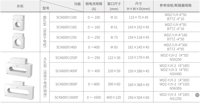 The Application of Sfier Electric Fire Monitoring System in Hangzhou Metro Line 5