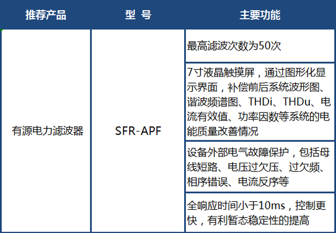 Application Cases of 690V Active Filter in Practice