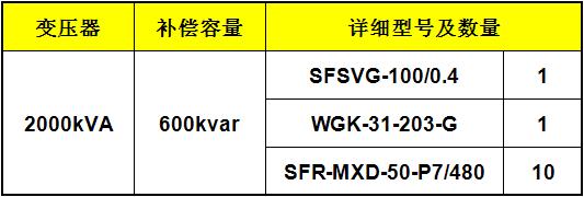 Application Of Svg Combined With Lc Reactive Power Compensation In Manufacturing Industry