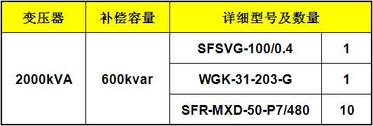 Application Of Svg Combined With Lc Reactive Power Compensation In Manufacturing Industry