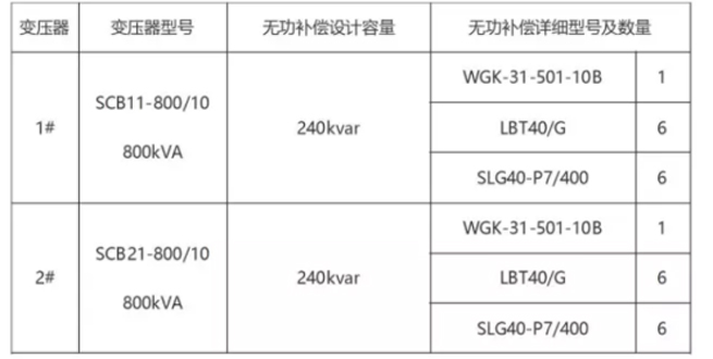 Application Of Harmonic Elimination Reactive Power Compensation In Sewage Treatment Plants