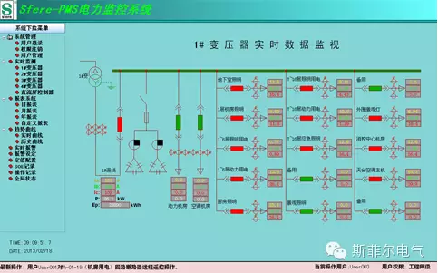 SFERE Integrated Energy Management System Helps Hailan Wealth Center