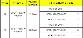 Application of Low Voltage Intelligent Capacitors in JP Compensation Cabinets of Shandong Provincial Power Grid