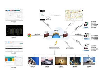 Electric Power Remote Operation and Maintenance Management Platform