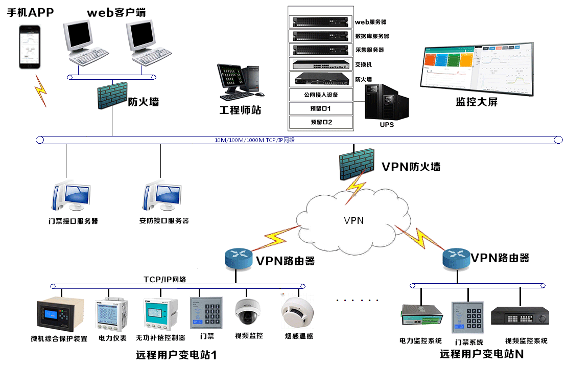 Overview