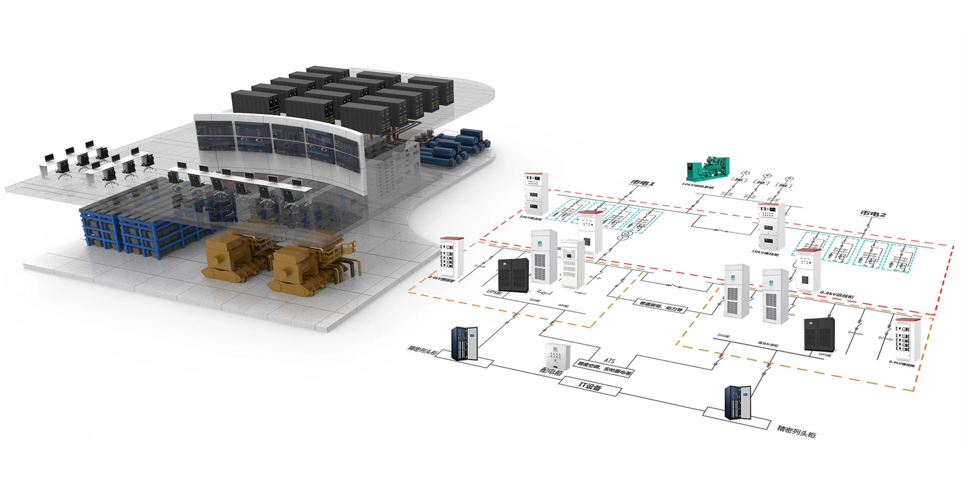 Data Center Power Quality Improvement Solutions