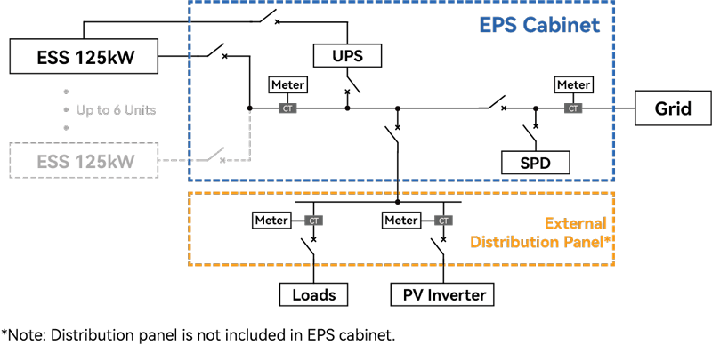 EPS Cabinet ECO-EPS-C125-1/3/6IN
