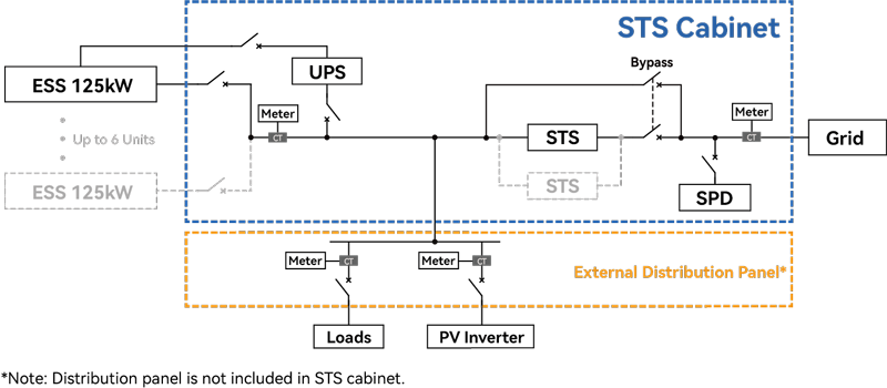 STS Cabinet ECO-STS-C125-2/4/6IN